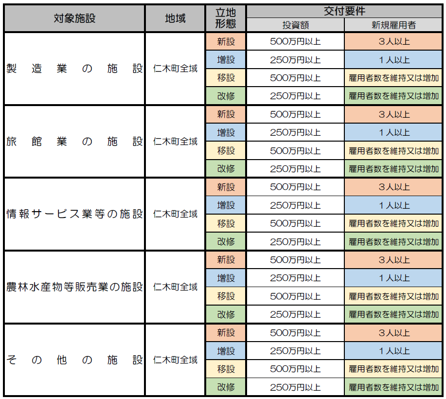 助成金交付