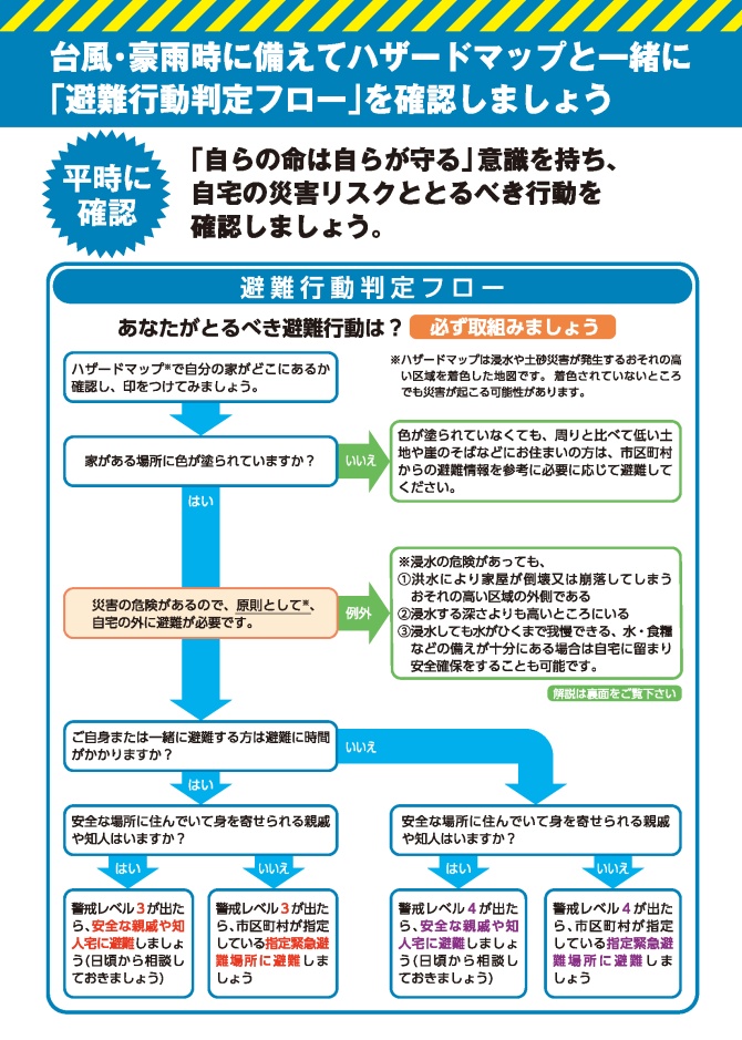 避難行動判定フロー（1）