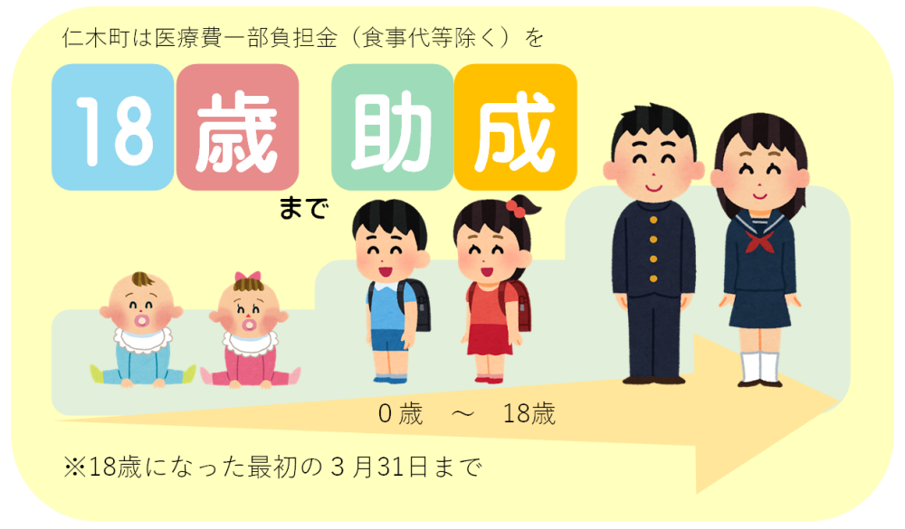 18歳まで助成