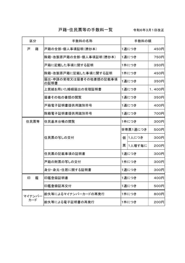 戸籍・住民票等の手数料一覧