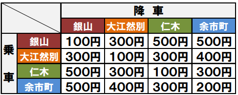 ニキバス