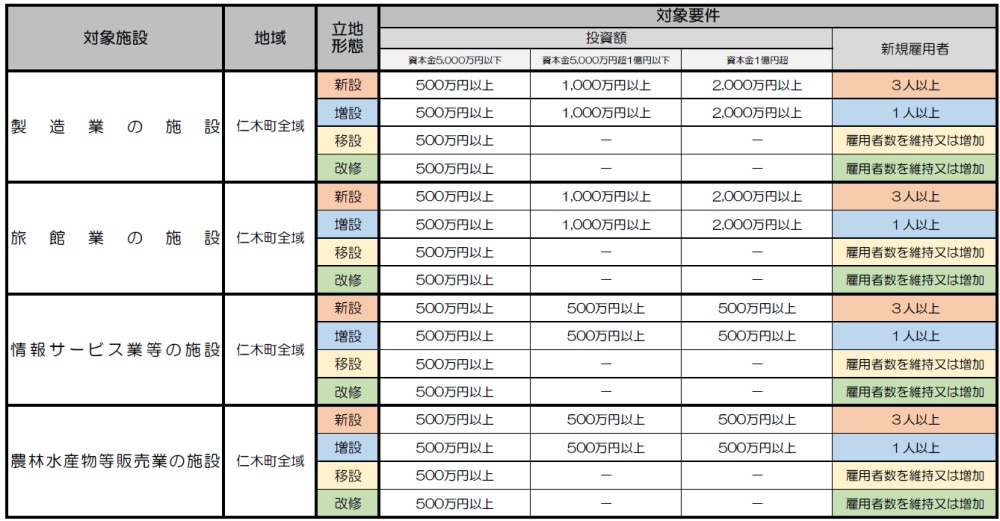 課税免除