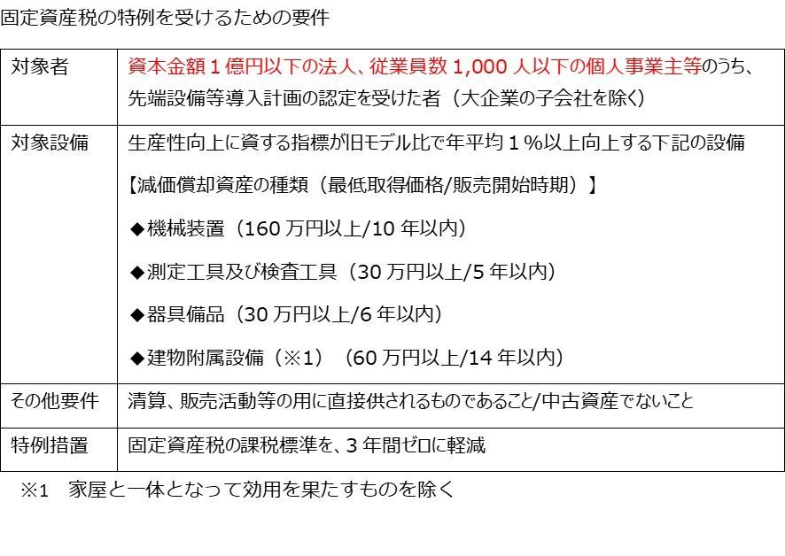 固定資産税の特例について