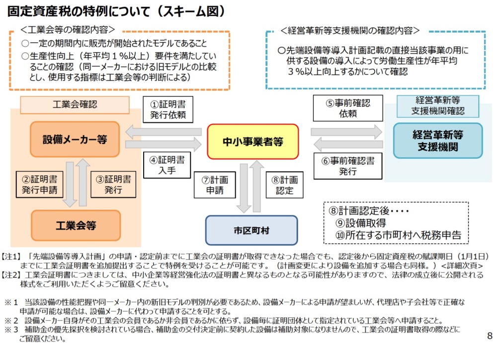 スキーム図