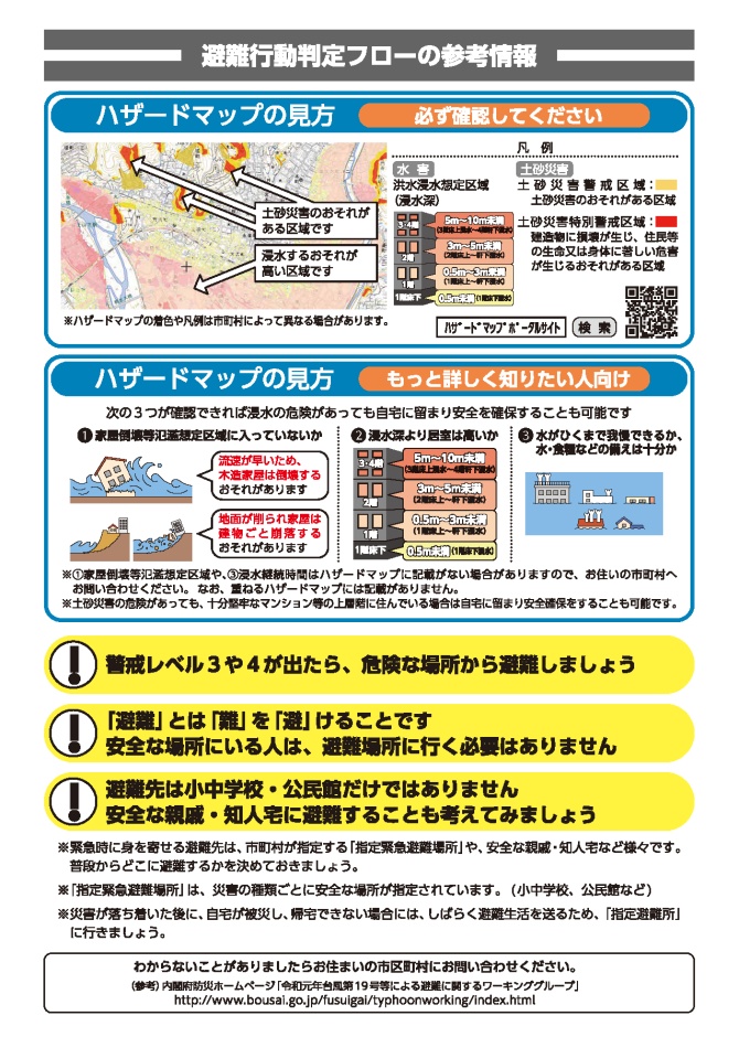 避難行動判定フロー（2）