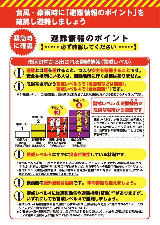 避難情報のポイント（1）