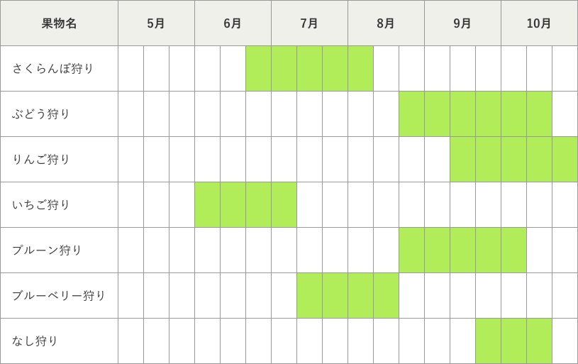 くだもの狩りカレンダーの画像